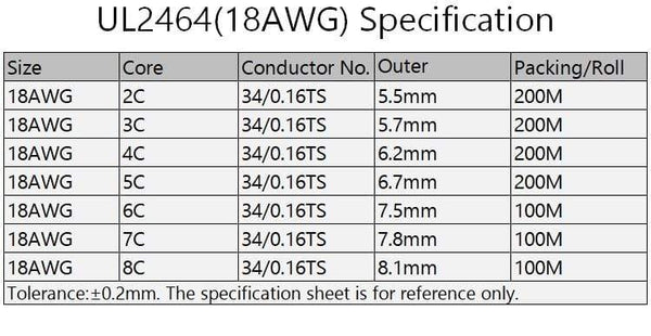 Planet Gates 2/5/10M Sheathed Wire Cable 28 26 24 22 20 18 16 AWG Copper Signal Cable 2 3 4 5 6 7 8 10 Core Soft Electronic Audio Wire UL2464