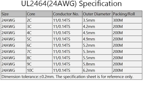 Planet Gates 2/5/10M Sheathed Wire Cable 28 26 24 22 20 18 16 AWG Copper Signal Cable 2 3 4 5 6 7 8 10 Core Soft Electronic Audio Wire UL2464