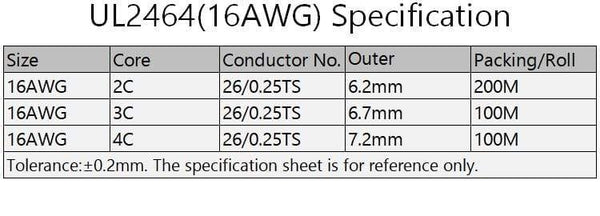 Planet Gates 2/5/10M Sheathed Wire Cable 28 26 24 22 20 18 16 AWG Copper Signal Cable 2 3 4 5 6 7 8 10 Core Soft Electronic Audio Wire UL2464