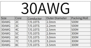 Planet Gates 2/5/10M Sheathed Wire Cable 28 26 24 22 20 18 16 AWG Copper Signal Cable 2 3 4 5 6 7 8 10 Core Soft Electronic Audio Wire UL2464