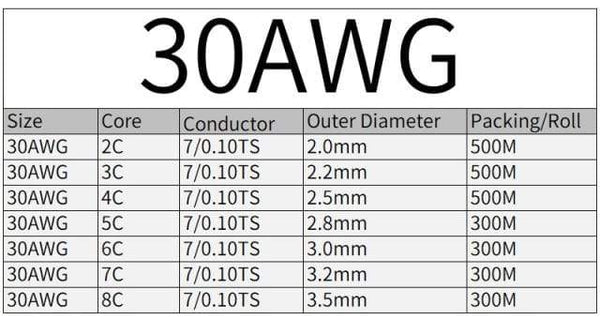 Planet Gates 2/5/10M Sheathed Wire Cable 28 26 24 22 20 18 16 AWG Copper Signal Cable 2 3 4 5 6 7 8 10 Core Soft Electronic Audio Wire UL2464