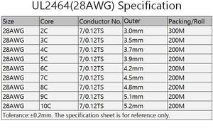 Planet Gates 2/5/10M Sheathed Wire Cable 28 26 24 22 20 18 16 AWG Copper Signal Cable 2 3 4 5 6 7 8 10 Core Soft Electronic Audio Wire UL2464