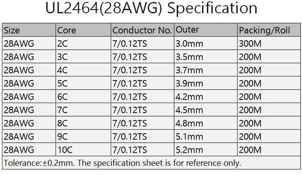 Planet Gates 2/5/10M Sheathed Wire Cable 28 26 24 22 20 18 16 AWG Copper Signal Cable 2 3 4 5 6 7 8 10 Core Soft Electronic Audio Wire UL2464