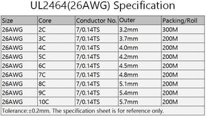 Planet Gates 2/5/10M Sheathed Wire Cable 28 26 24 22 20 18 16 AWG Copper Signal Cable 2 3 4 5 6 7 8 10 Core Soft Electronic Audio Wire UL2464