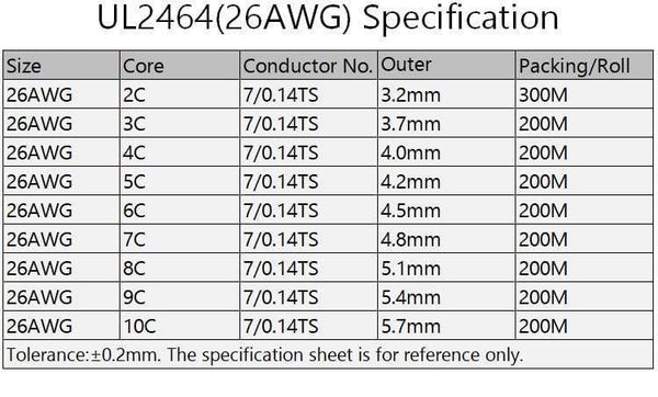 Planet Gates 2/5/10M Sheathed Wire Cable 28 26 24 22 20 18 16 AWG Copper Signal Cable 2 3 4 5 6 7 8 10 Core Soft Electronic Audio Wire UL2464