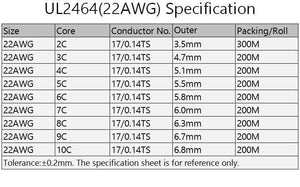 Planet Gates 2/5/10M Sheathed Wire Cable 28 26 24 22 20 18 16 AWG Copper Signal Cable 2 3 4 5 6 7 8 10 Core Soft Electronic Audio Wire UL2464