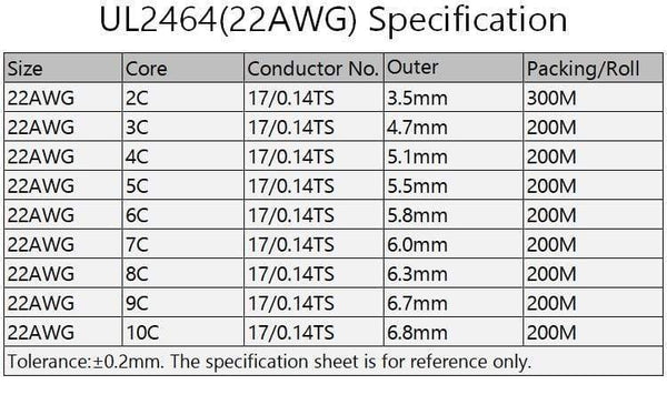 Planet Gates 2/5/10M Sheathed Wire Cable 28 26 24 22 20 18 16 AWG Copper Signal Cable 2 3 4 5 6 7 8 10 Core Soft Electronic Audio Wire UL2464