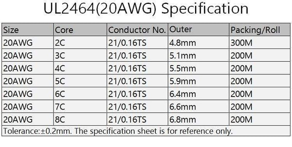Planet Gates 2/5/10M Sheathed Wire Cable 28 26 24 22 20 18 16 AWG Copper Signal Cable 2 3 4 5 6 7 8 10 Core Soft Electronic Audio Wire UL2464