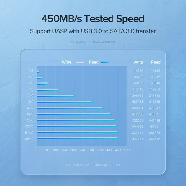 Planet Gates 2.5 HDD Case SATA to USB 3.0 Adapter External Hard Drive Enclosure for SSD Disk HDD Box Case HD 2.5 SSD Case SATA to USB