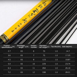 Planet Gates 2.7 m New Ultra-hard Ultra-lightweight Fishing Rod Pole Rod 2.7-7.2M FRP Fishing Rod Comfortable Durable Lightweight Stylish
