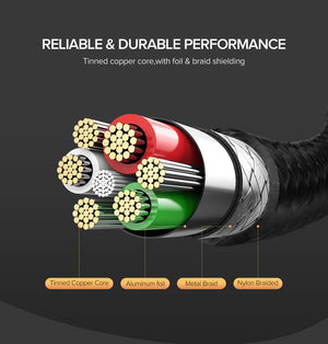 Planet Gates 2 in 1 Silver / 50 cm Ugreen USB C Cable For iPhone Xs Max 8 7 Charging Charger 3 in 1 USB Type C Cable For Samsung S9 + Micro USB Mobile Phone Cables