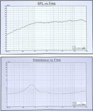 Planet Gates 2 PC Sounderlink HiFi silk soft Dome speaker driver unit tweeter diy bookself sofa car 2 inch 65MM 4Ohm 30W