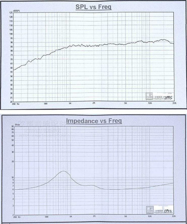Planet Gates 2 PC Sounderlink HiFi silk soft Dome speaker driver unit tweeter diy bookself sofa car 2 inch 65MM 4Ohm 30W