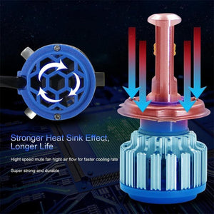 Planet Gates 2 PCS T1 Series 70W 7200LM 6000K H4 H1 H3 Turbo LED Car Headlight H7 H11 880/881 9005 HB3 9006 HB4  9007 HB5 Light Bulb