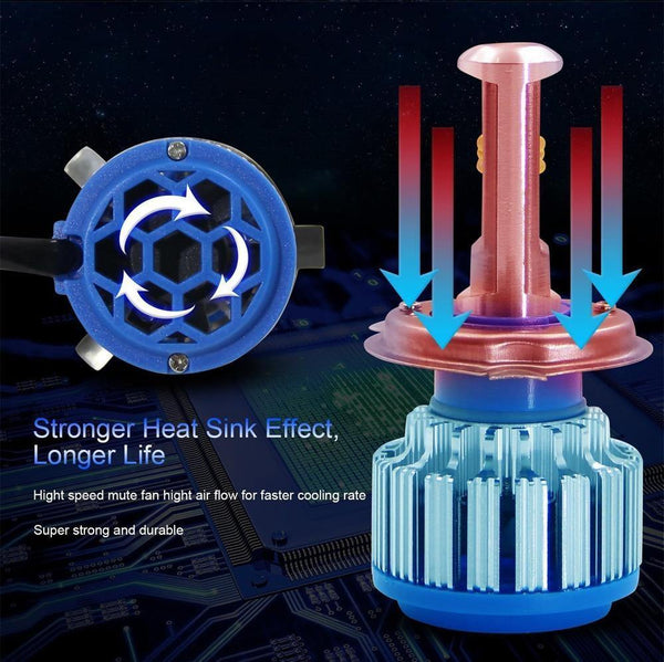 Planet Gates 2 PCS T1 Series 70W 7200LM 6000K H4 H1 H3 Turbo LED Car Headlight H7 H11 880/881 9005 HB3 9006 HB4  9007 HB5 Light Bulb