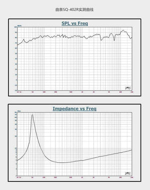 Planet Gates 2 Pieces Audio Labs/Soundhits 4'' Full-Range Speaker Driver White/Black Mixed Paper Cone Cloth Suspension Shielded 4/8ohm 15W