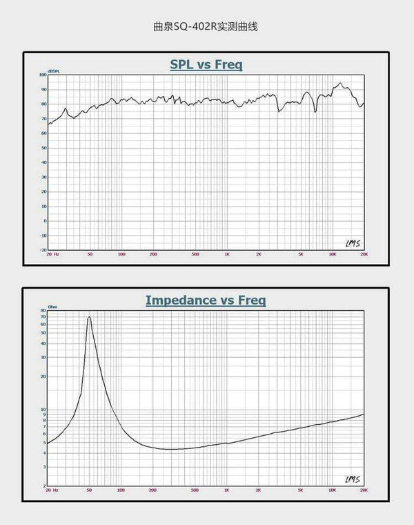 Planet Gates 2 Pieces Audio Labs/Soundhits 4'' Full-Range Speaker Driver White/Black Mixed Paper Cone Cloth Suspension Shielded 4/8ohm 15W