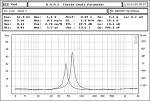 Planet Gates 2 Pieces Audio Labs/Soundhits 4'' Full-Range Speaker Driver White/Black Mixed Paper Cone Cloth Suspension Shielded 4/8ohm 15W