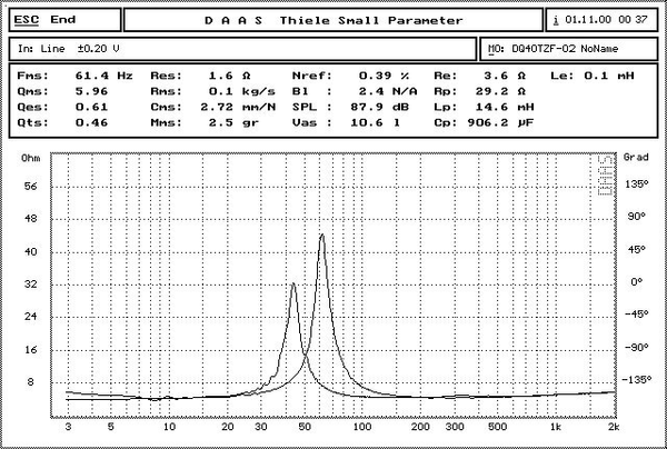 Planet Gates 2 Pieces Audio Labs/Soundhits 4'' Full-Range Speaker Driver White/Black Mixed Paper Cone Cloth Suspension Shielded 4/8ohm 15W