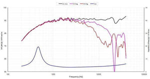 Planet Gates 2 Pieces Original Vifa DX25TG09-04/XT25TG30-04 4'' Hifi Home/Car Audio DIY Black Membrane Tweeter Speaker Driver Unit 4ohm/100W