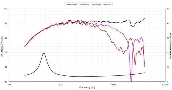 Planet Gates 2 Pieces Original Vifa DX25TG09-04/XT25TG30-04 4'' Hifi Home/Car Audio DIY Black Membrane Tweeter Speaker Driver Unit 4ohm/100W