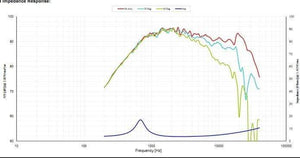 Planet Gates 2 Pieces Original Vifa DX25TG09-04/XT25TG30-04 4'' Hifi Home/Car Audio DIY Black Membrane Tweeter Speaker Driver Unit 4ohm/100W