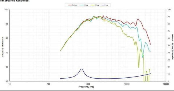 Planet Gates 2 Pieces Original Vifa DX25TG09-04/XT25TG30-04 4'' Hifi Home/Car Audio DIY Black Membrane Tweeter Speaker Driver Unit 4ohm/100W