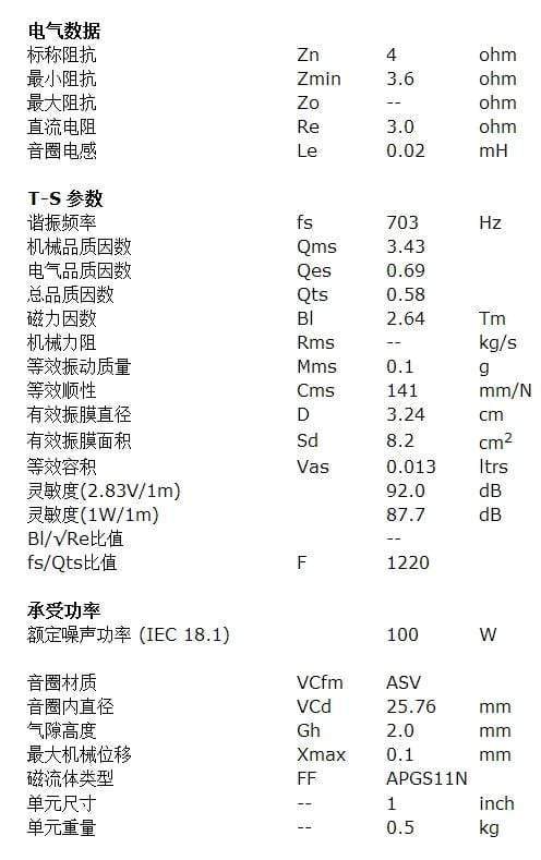 Planet Gates 2 Pieces Original Vifa DX25TG09-04/XT25TG30-04 4'' Hifi Home/Car Audio DIY Black Membrane Tweeter Speaker Driver Unit 4ohm/100W