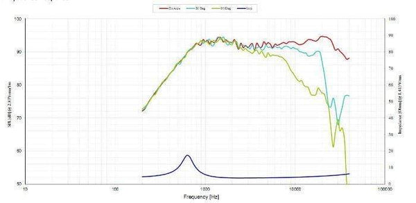 Planet Gates 2 Pieces Original Vifa XT25BG60-04/DX25BG60-04 4'' Home Audio DIY Dome Tweeter Speaker Driver 4ohm/100W Silver Panel Option
