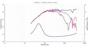 Planet Gates 2 Pieces Original Vifa XT25BG60-04/DX25BG60-04 4'' Home Audio DIY Dome Tweeter Speaker Driver 4ohm/100W Silver Panel Option
