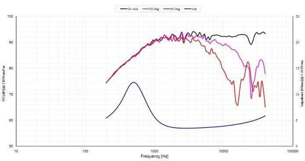 Planet Gates 2 Pieces Original Vifa XT25BG60-04/DX25BG60-04 4'' Home Audio DIY Dome Tweeter Speaker Driver 4ohm/100W Silver Panel Option