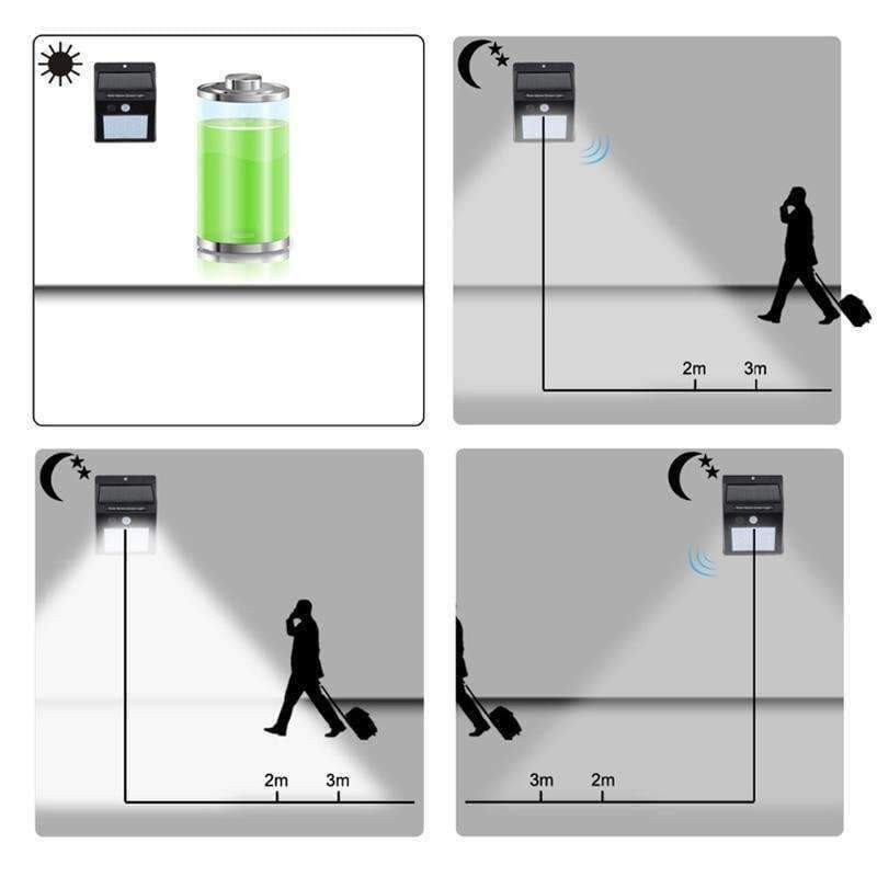 Planet Gates 20 LEDS / 1 Pieces GUGI Solar Charger LED Solar Light Motion Sensor Outdoor Lighting 20LEDS Mini Solar Wall Lamp LED lights For Garden fence light