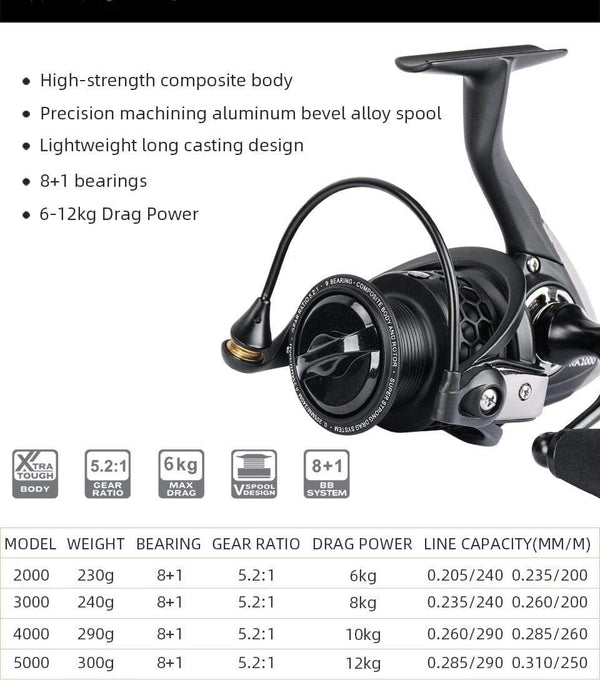 Planet Gates 2000 3000 4000 5000 Spinning Fishing Reel Hot Sale 12KG Max Drag Power Fishing Reel Bass Pike Fishing Line Spool