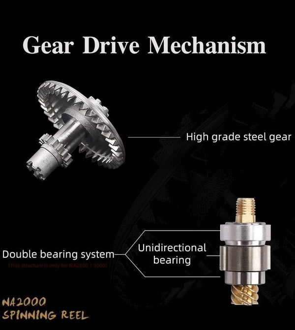 Planet Gates 2000 3000 4000 5000 Spinning Fishing Reel Hot Sale 12KG Max Drag Power Fishing Reel Bass Pike Fishing Line Spool