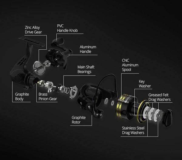 Planet Gates 2000 Series / China Lancelot Freshwater Spinning Reel 8KG Max Drag Fishing Reel 2000-5000 Series 5.0:1 Gear Ratio  for Bass Fishing