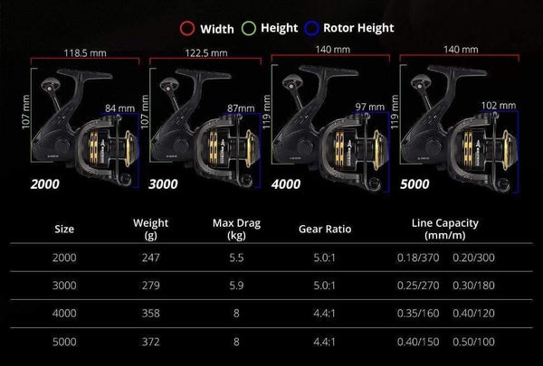 Planet Gates 2000 Series / China Lancelot Freshwater Spinning Reel 8KG Max Drag Fishing Reel 2000-5000 Series 5.0:1 Gear Ratio  for Bass Fishing