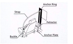 Planet Gates 200000488 Universal Red Car Seat Belts Safety Belt Extender Extension Buckle Adujstable Shoulder Seatbelt Fits Most Car Bus Truc
