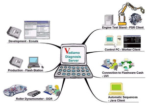 Planet Gates 2019.09 MB Star C4 C5 SD C4 connect full Software Included X-ENTRY/DAS/EPC/WIS/EWA/VEDIAMO/DTS/HHTWIN/PL73/StarFinder on HDD/SSD
