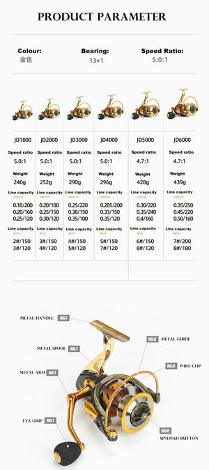 Planet Gates 2021 New All-Metal Fishing Reel Super Smooth Spinning Reel Carp Reel Sea Pole Long Cast Round Fishing Reels Goods For Fishing