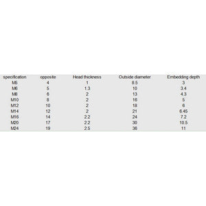 20PCS Black Hex Socket Allen Bolt Screw Nut Hexagon Head Cover Cap Protector Fasteners Screws Covers Caps M5-M24