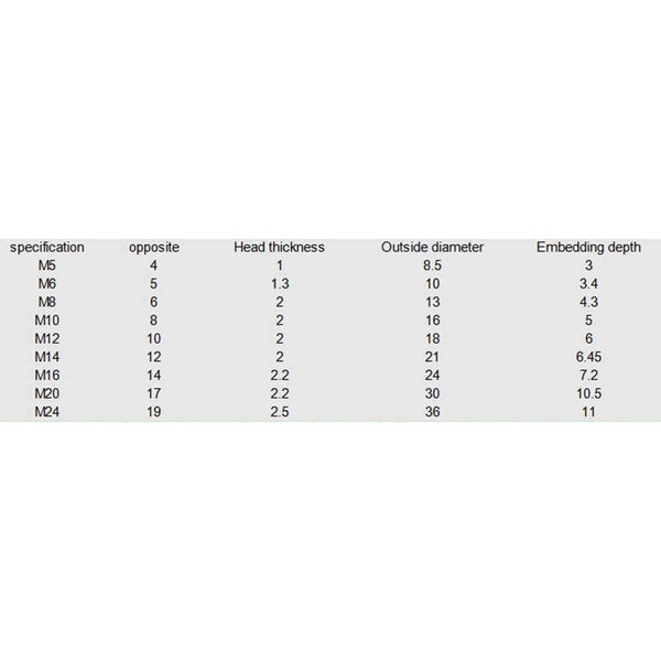 20PCS Black Hex Socket Allen Bolt Screw Nut Hexagon Head Cover Cap Protector Fasteners Screws Covers Caps M5-M24