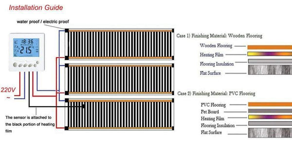 220w/m2 Far Infrared Underfloor Heating Film AC220V PTC Warm Floor Mat Made in Korea