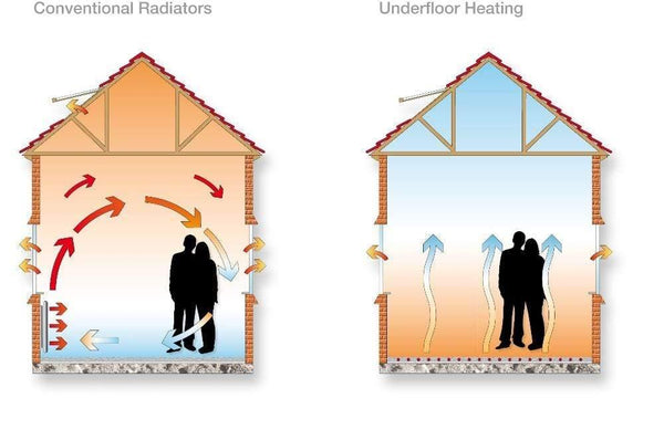 220w/m2 Far Infrared Underfloor Heating Film AC220V PTC Warm Floor Mat Made in Korea