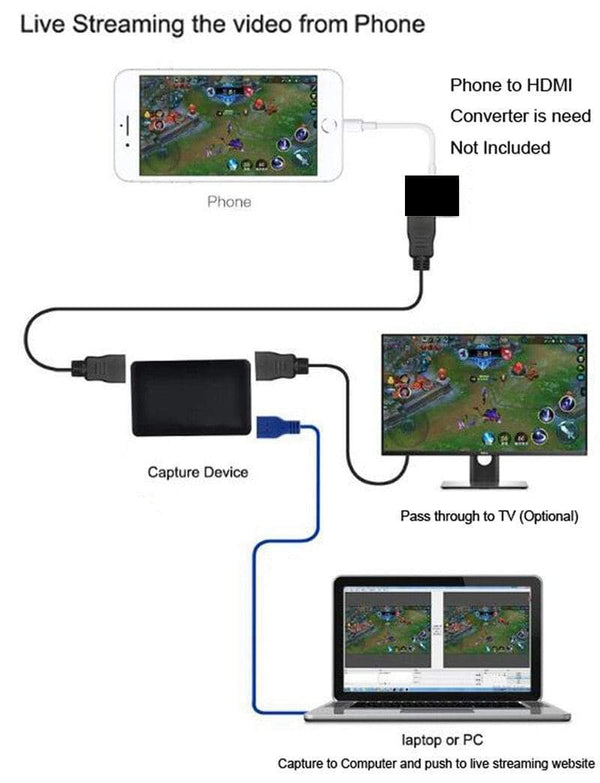 Planet Gates 261 1080P 60fps Audio Video Capture Card fr iOS Phone Game HD Camera Recording Box HDMI to USB 3.0 PC Live Streaming Plate