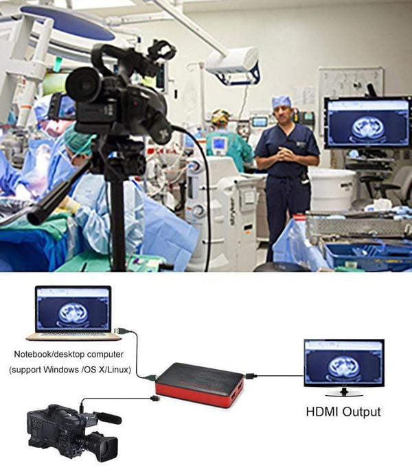 Planet Gates 261 1080P 60fps Audio Video Capture Card fr iOS Phone Game HD Camera Recording Box HDMI to USB 3.0 PC Live Streaming Plate