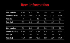 Planet Gates 274M Fishing Line 0.06-0.5mm 4 Strands 6-80lb  Strong Netherlands PE Fiber Multifilament Braided Fishing Line