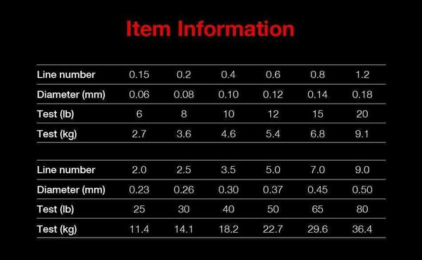 Planet Gates 274M Fishing Line 0.06-0.5mm 4 Strands 6-80lb  Strong Netherlands PE Fiber Multifilament Braided Fishing Line