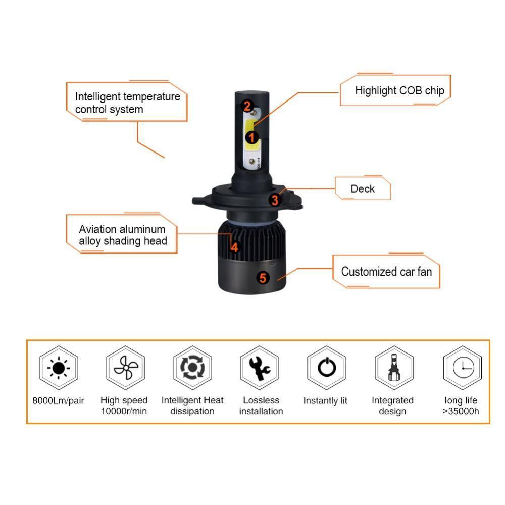 Planet Gates H1 2PC LED Car Light H7 H4 LED H1 H3 HB4 9005 9006 9012 Headlight Driving Passing Beam Fog Light Replacement for Cars Headlamp