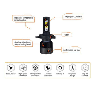 Planet Gates 2PC LED Car Light H7 H4 LED H1 H3 HB4 9005 9006 9012 Headlight Driving Passing Beam Fog Light Replacement for Cars Headlamp