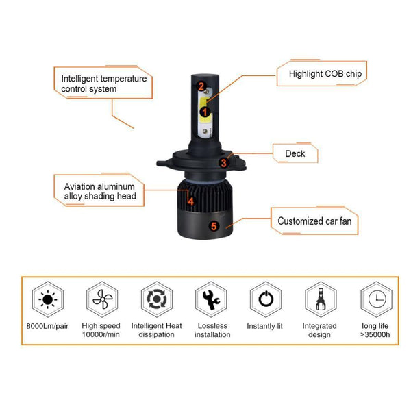 Planet Gates 2PC LED Car Light H7 H4 LED H1 H3 HB4 9005 9006 9012 Headlight Driving Passing Beam Fog Light Replacement for Cars Headlamp